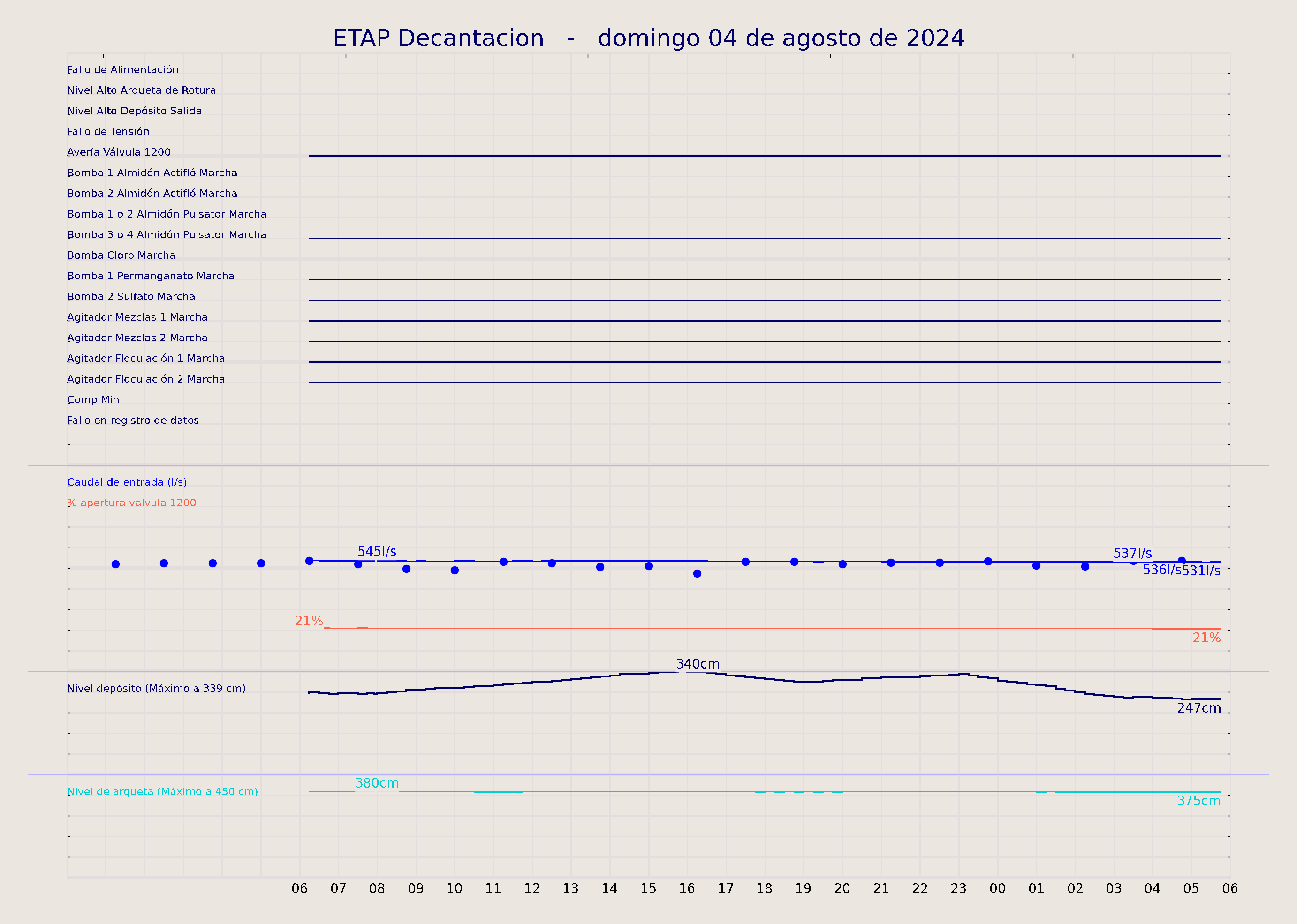 ../../imagenes/vid/2024/ETAP Decantacion/2024-08-04 ETAP Decantacion.png